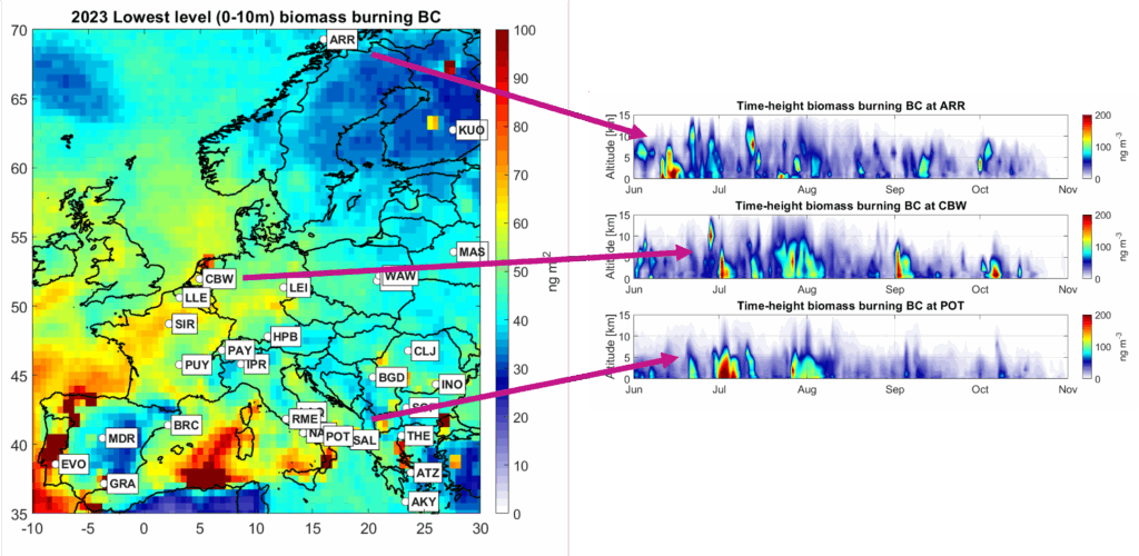 Time-height at the Lidar stations, burning season 2023