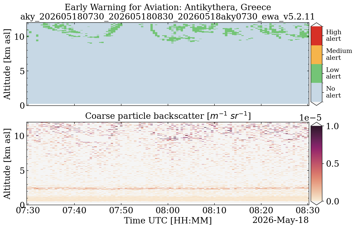 aky_202605180730_202605180830_20260518aky0730_ewa_v5.2.11.png