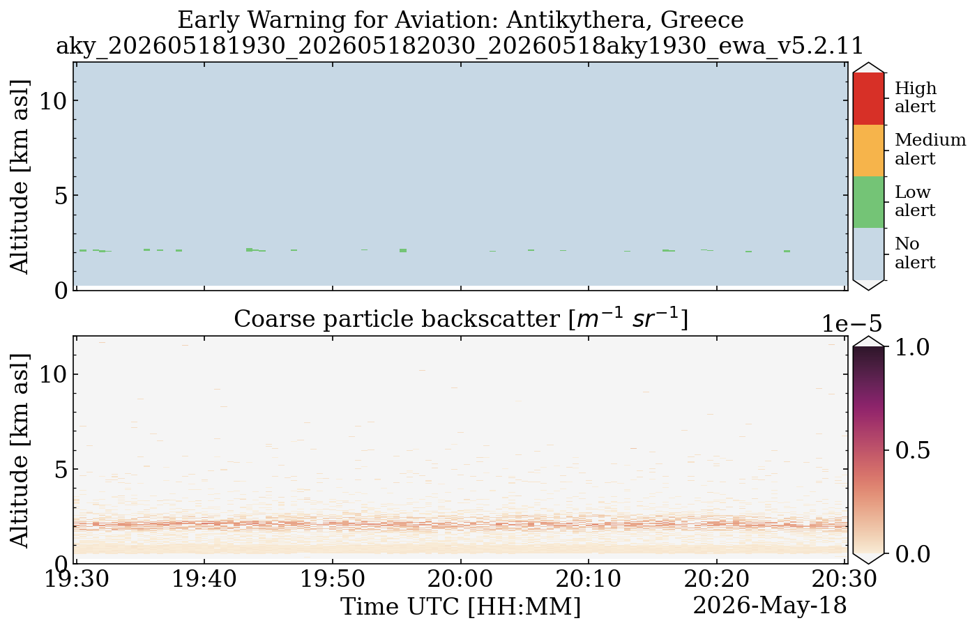 aky_202605181930_202605182030_20260518aky1930_ewa_v5.2.11.png