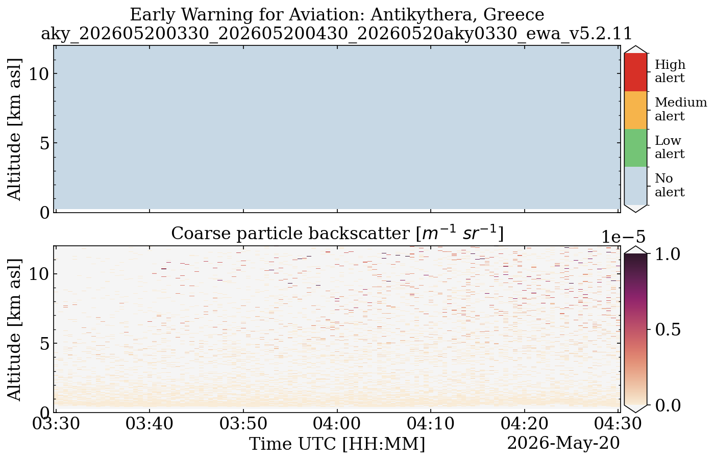 aky_202605200330_202605200430_20260520aky0330_ewa_v5.2.11.png