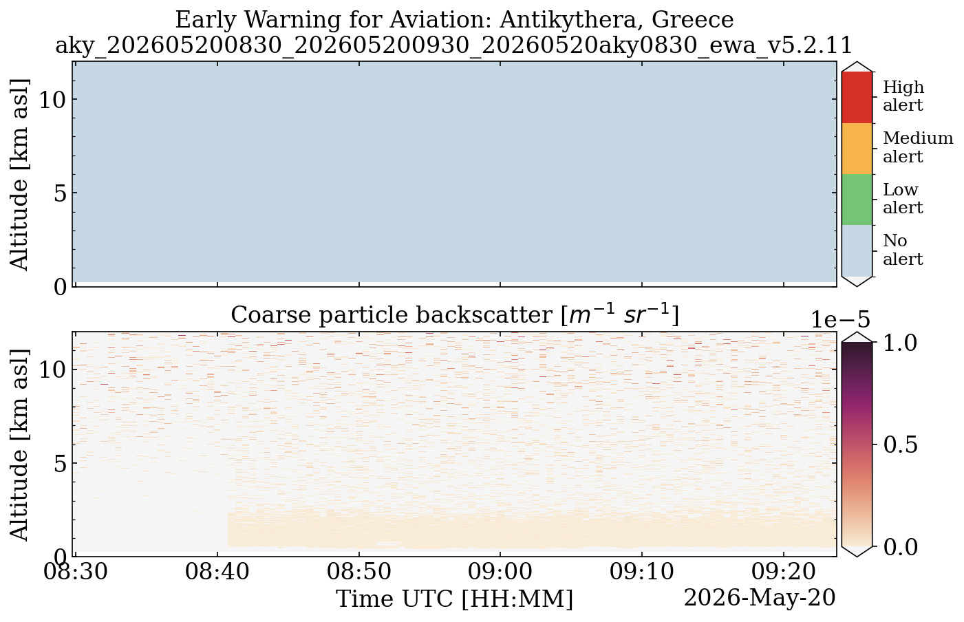 aky_202605200830_202605200930_20260520aky0830_ewa_v5.2.11.png