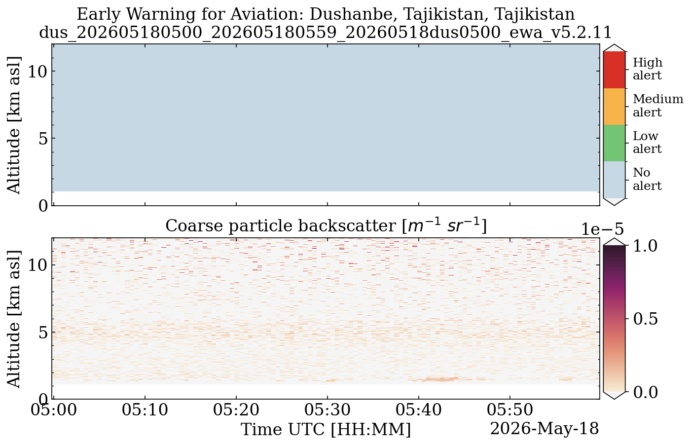 dus_202605180500_202605180559_20260518dus0500_ewa_v5.2.11.png
