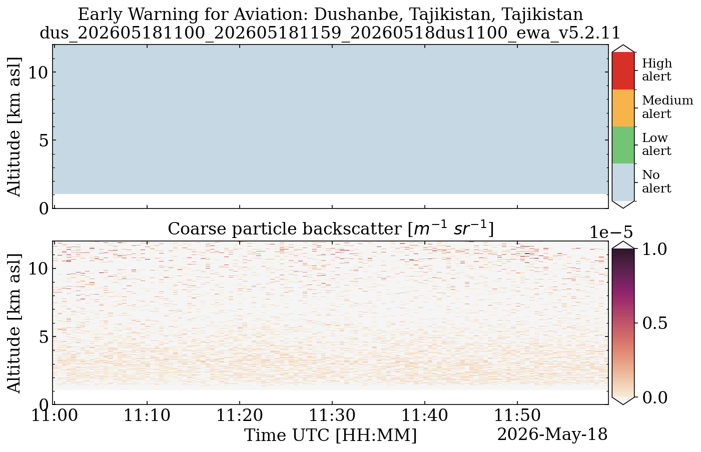 dus_202605181100_202605181159_20260518dus1100_ewa_v5.2.11.png