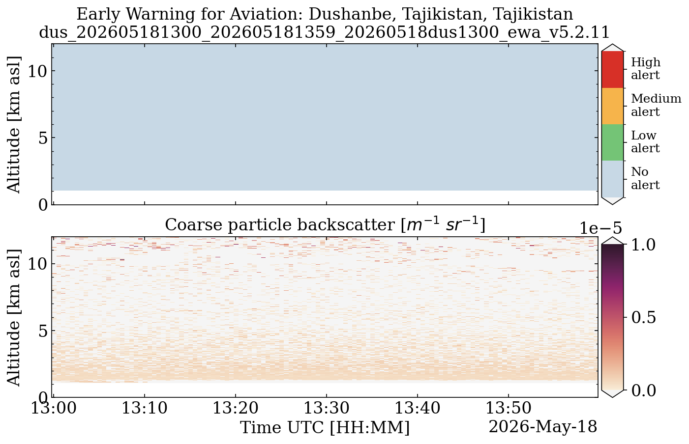 dus_202605181300_202605181359_20260518dus1300_ewa_v5.2.11.png