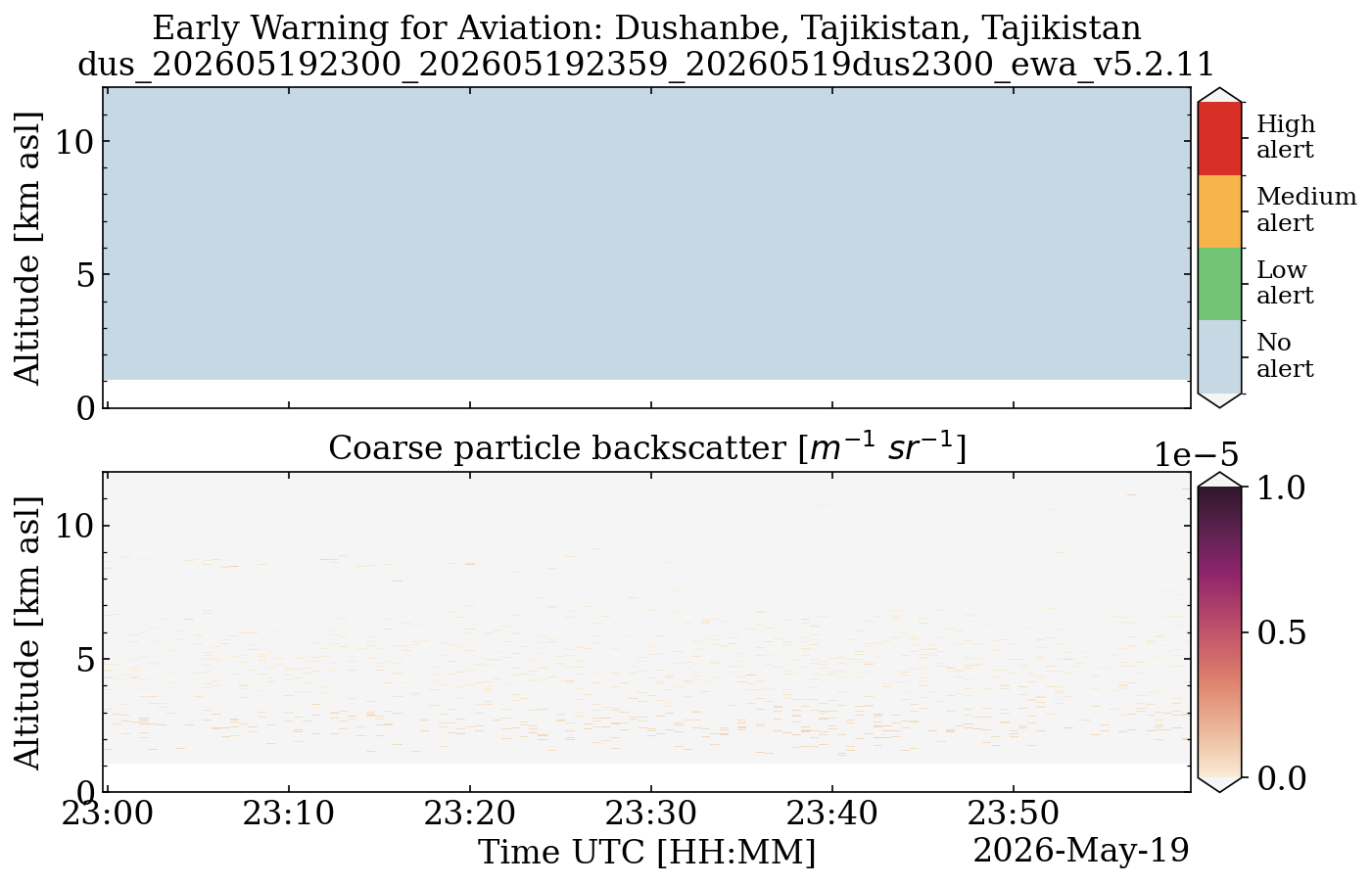 dus_202605192300_202605192359_20260519dus2300_ewa_v5.2.11.png