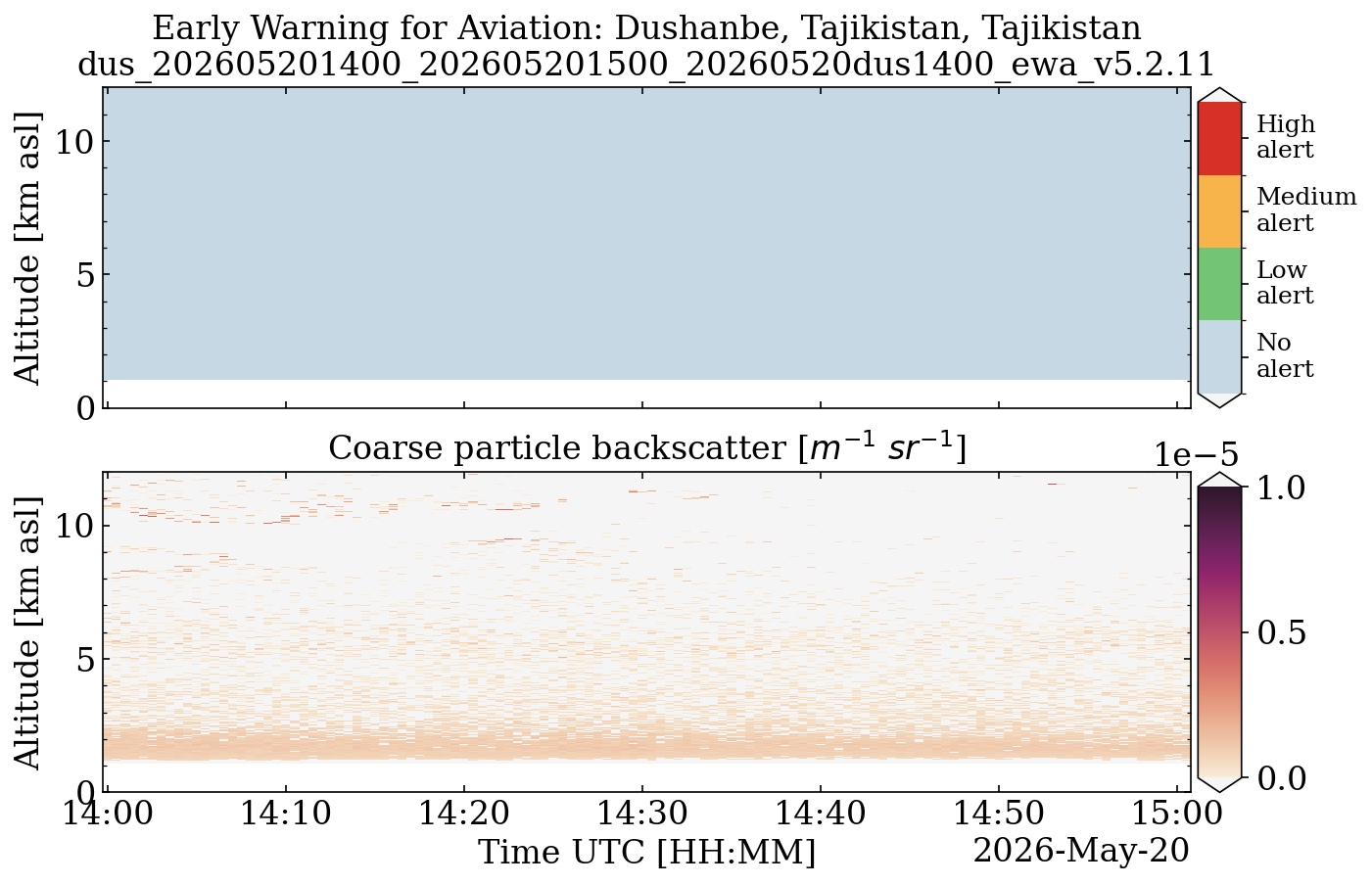 dus_202605201400_202605201500_20260520dus1400_ewa_v5.2.11.png