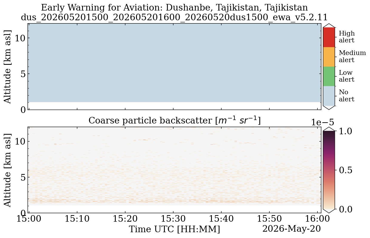 dus_202605201500_202605201600_20260520dus1500_ewa_v5.2.11.png