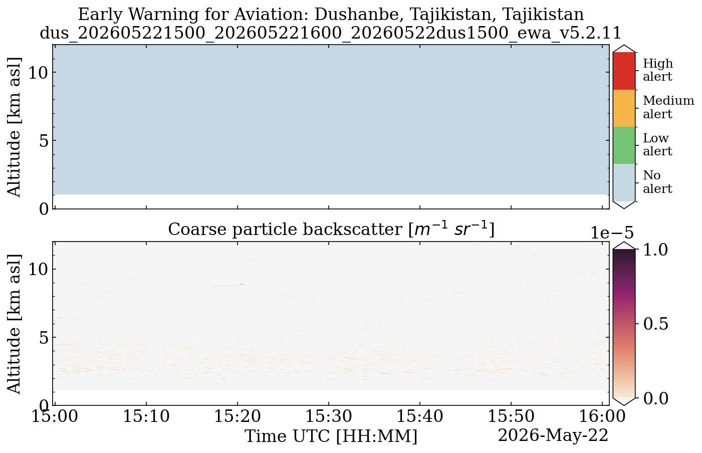 dus_202605221500_202605221600_20260522dus1500_ewa_v5.2.11.png