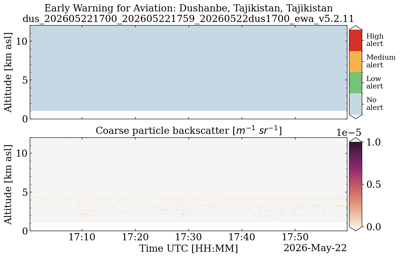 dus_202605221700_202605221759_20260522dus1700_ewa_v5.2.11.png