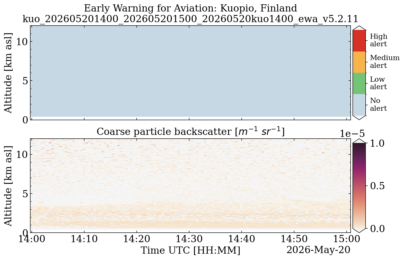 kuo_202605201400_202605201500_20260520kuo1400_ewa_v5.2.11.png