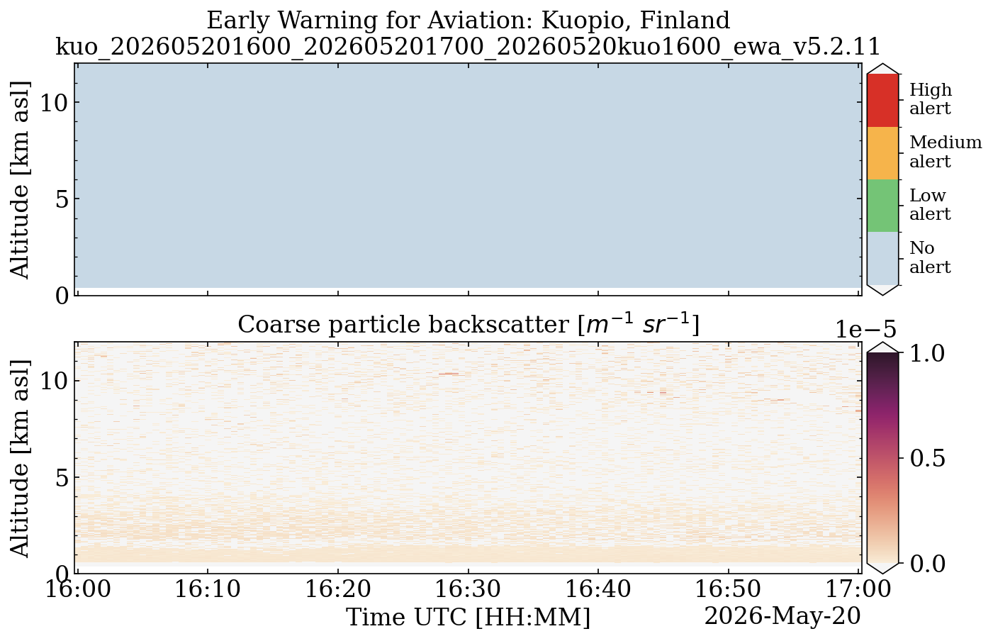 kuo_202605201600_202605201700_20260520kuo1600_ewa_v5.2.11.png