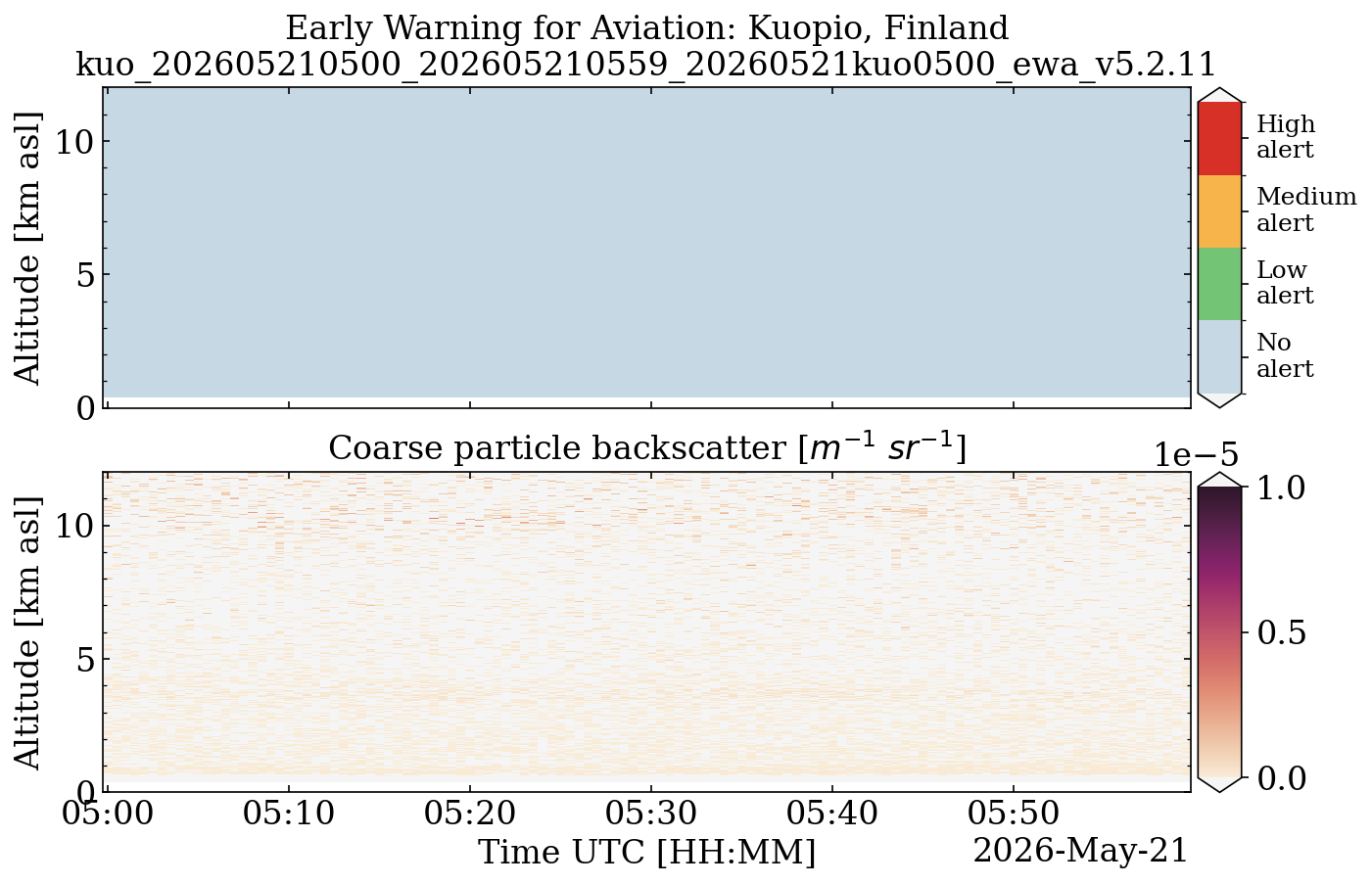 kuo_202605210500_202605210559_20260521kuo0500_ewa_v5.2.11.png