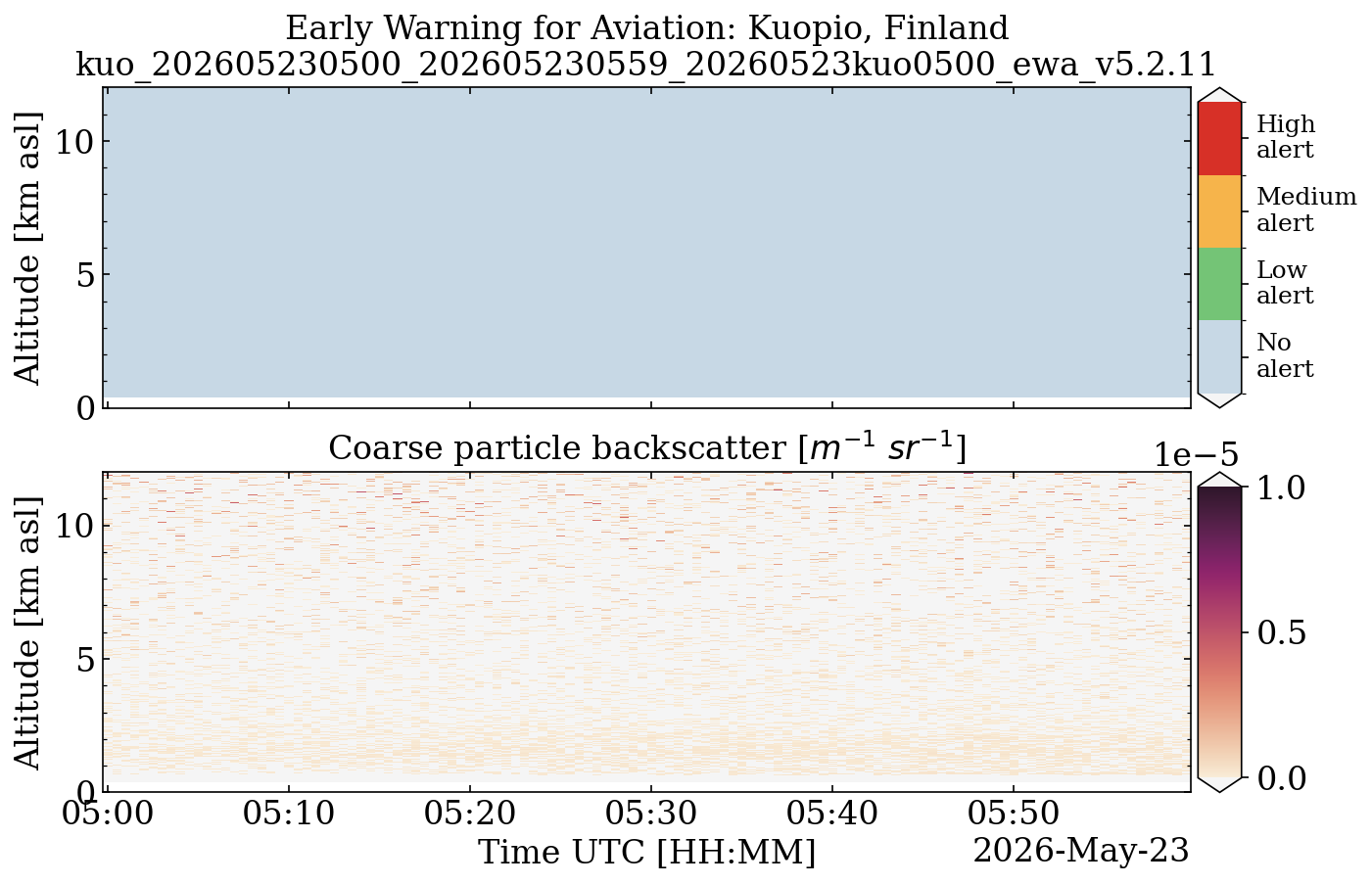kuo_202605230500_202605230559_20260523kuo0500_ewa_v5.2.11.png