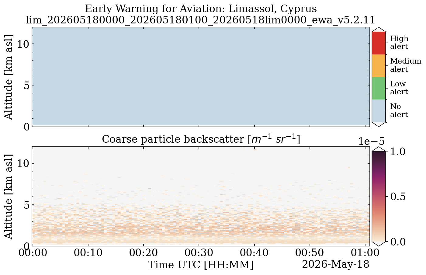 lim_202605180000_202605180100_20260518lim0000_ewa_v5.2.11.png
