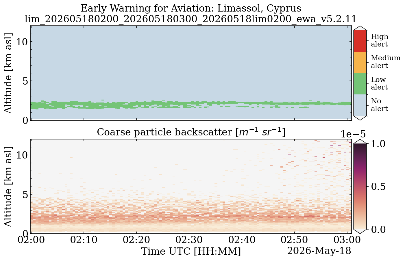 lim_202605180200_202605180300_20260518lim0200_ewa_v5.2.11.png