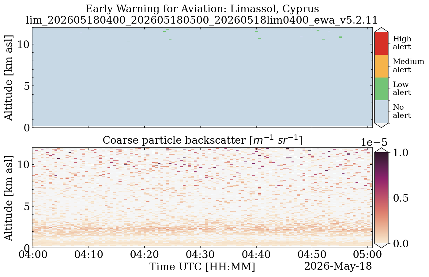 lim_202605180400_202605180500_20260518lim0400_ewa_v5.2.11.png