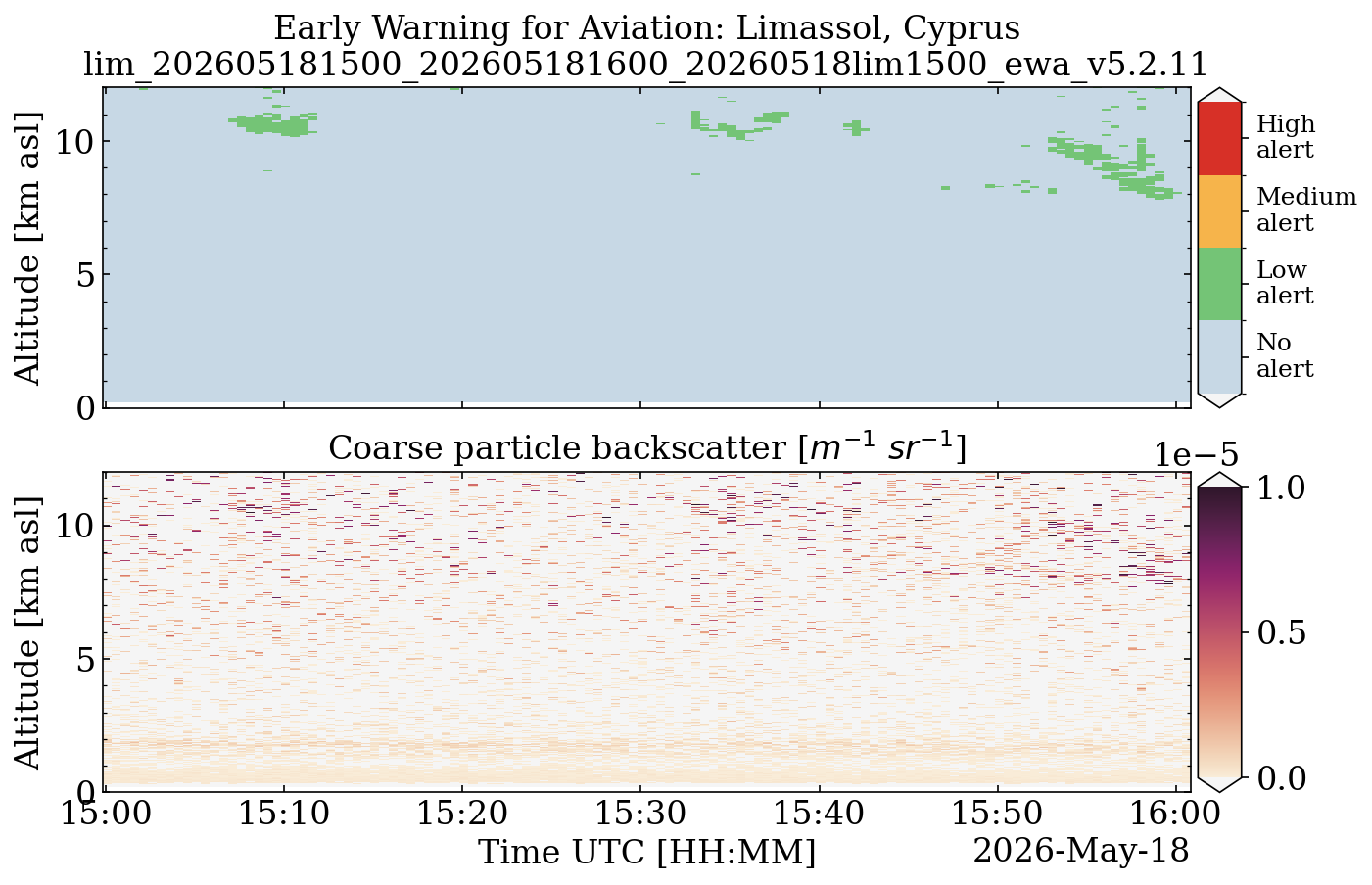 lim_202605181500_202605181600_20260518lim1500_ewa_v5.2.11.png