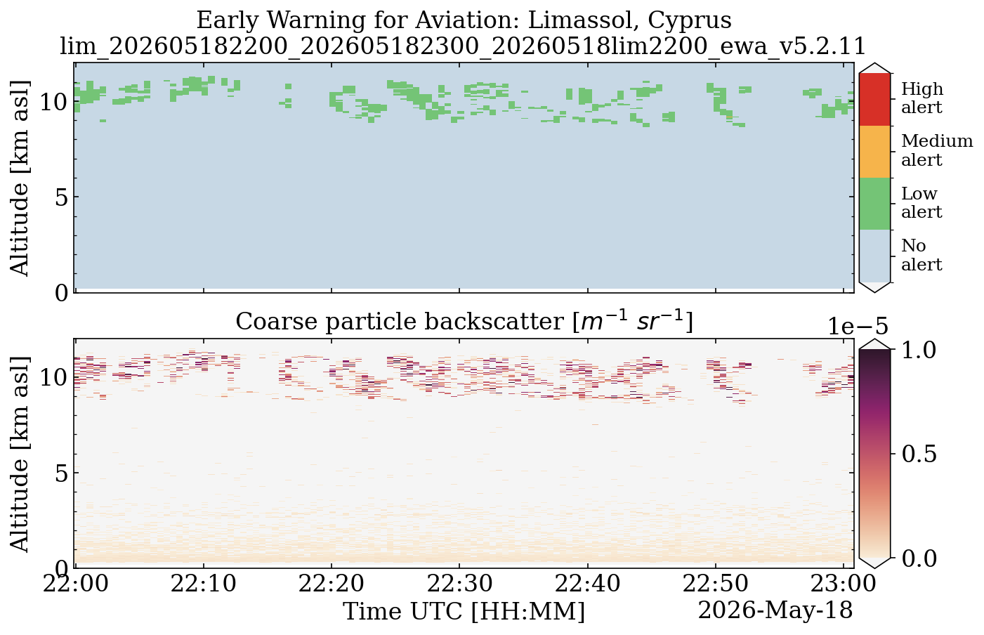 lim_202605182200_202605182300_20260518lim2200_ewa_v5.2.11.png