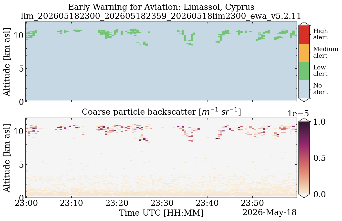 lim_202605182300_202605182359_20260518lim2300_ewa_v5.2.11.png
