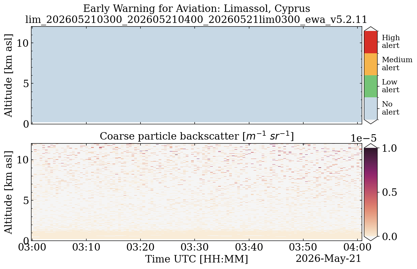 lim_202605210300_202605210400_20260521lim0300_ewa_v5.2.11.png