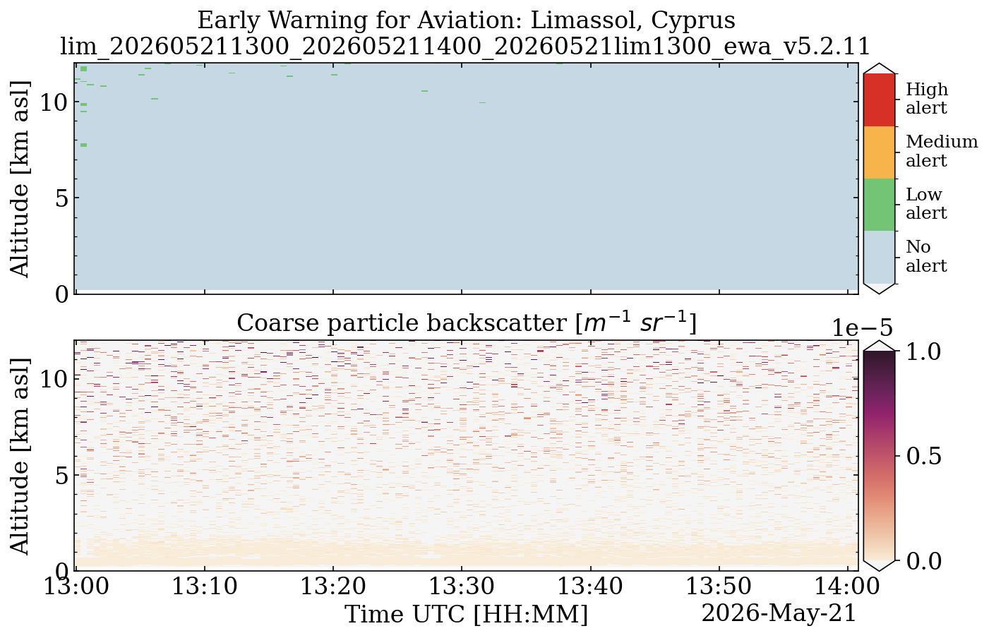 lim_202605211300_202605211400_20260521lim1300_ewa_v5.2.11.png