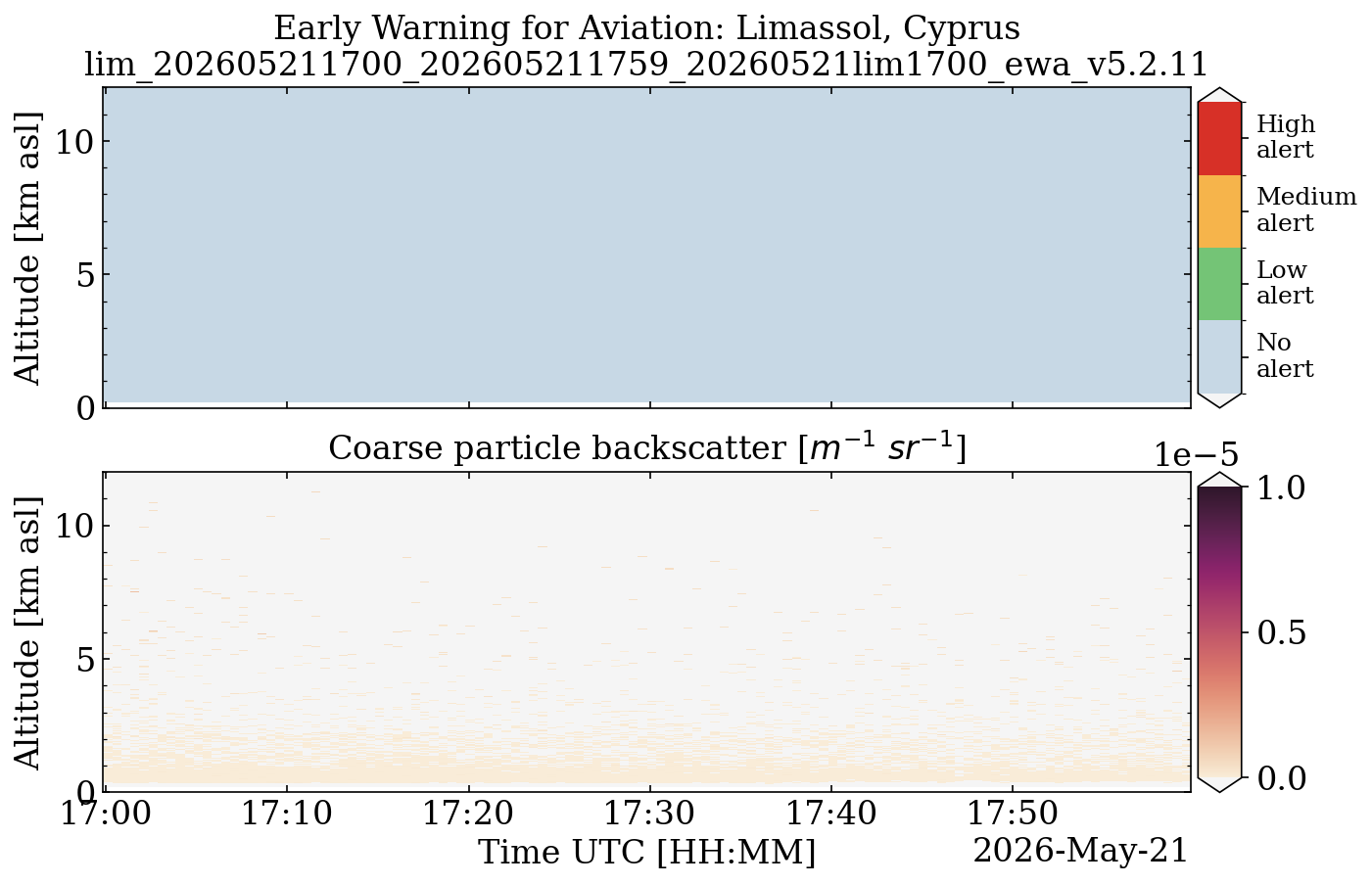 lim_202605211700_202605211759_20260521lim1700_ewa_v5.2.11.png