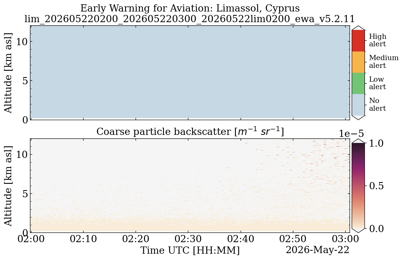 lim_202605220200_202605220300_20260522lim0200_ewa_v5.2.11.png