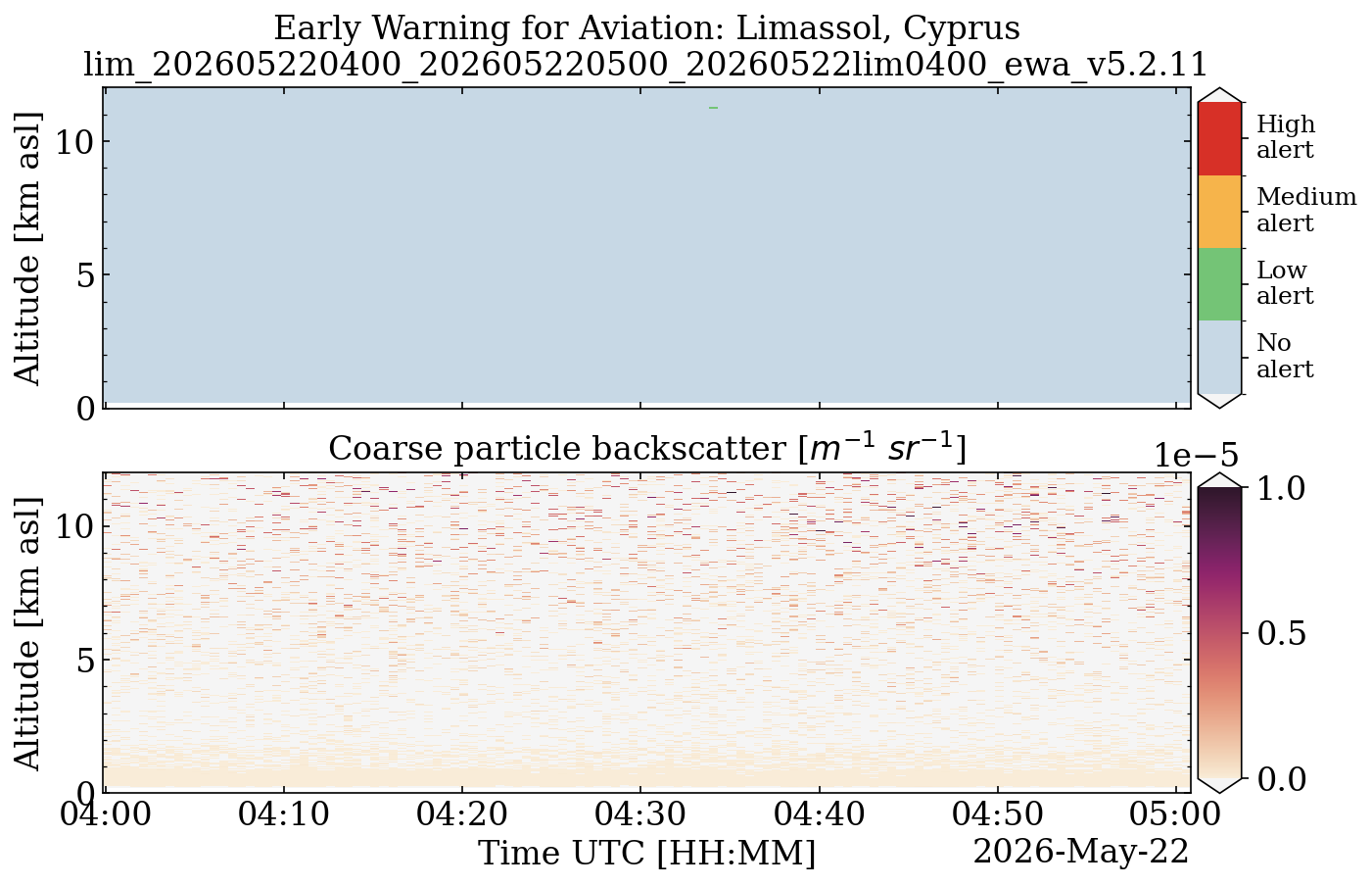 lim_202605220400_202605220500_20260522lim0400_ewa_v5.2.11.png
