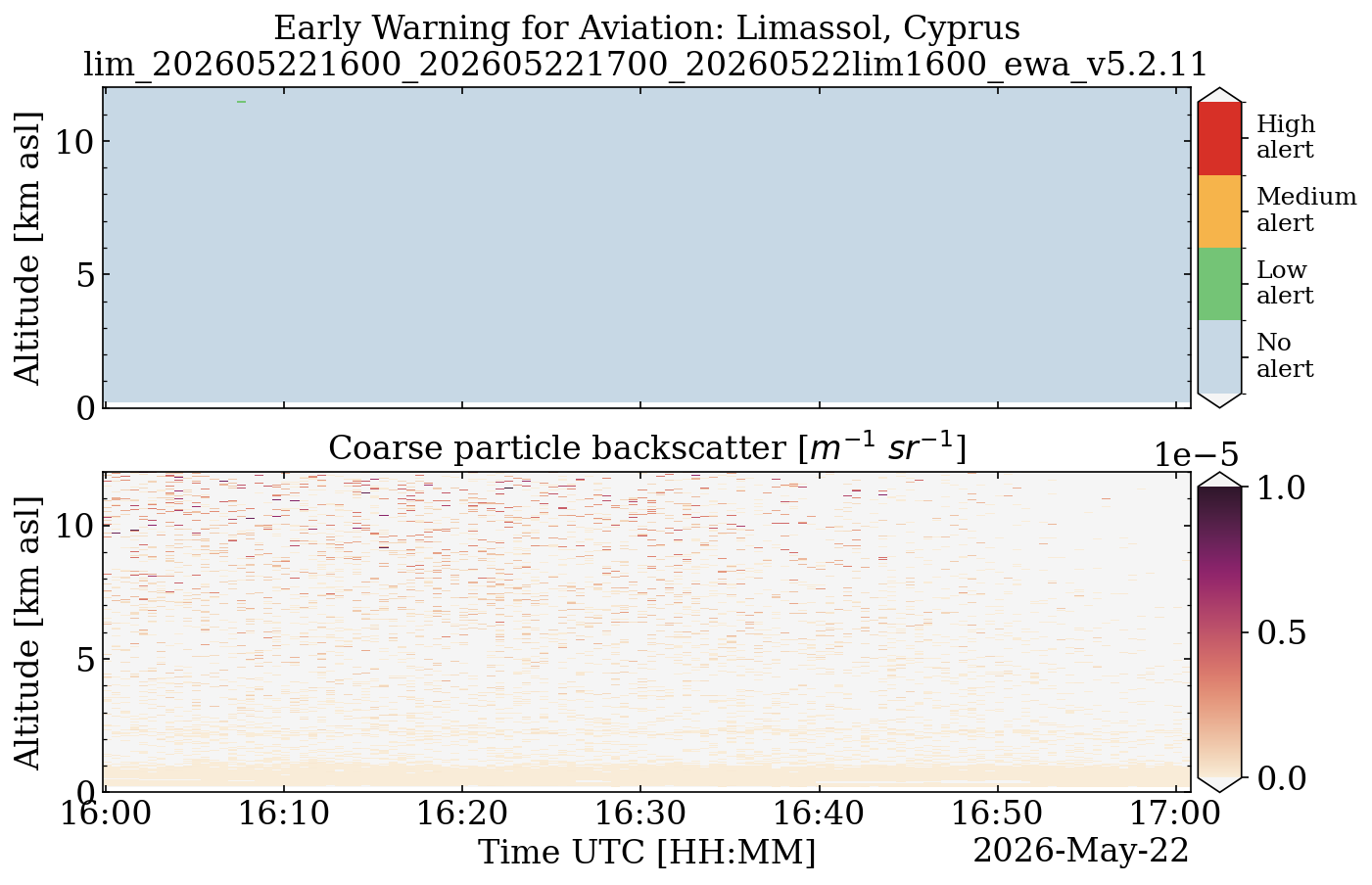 lim_202605221600_202605221700_20260522lim1600_ewa_v5.2.11.png