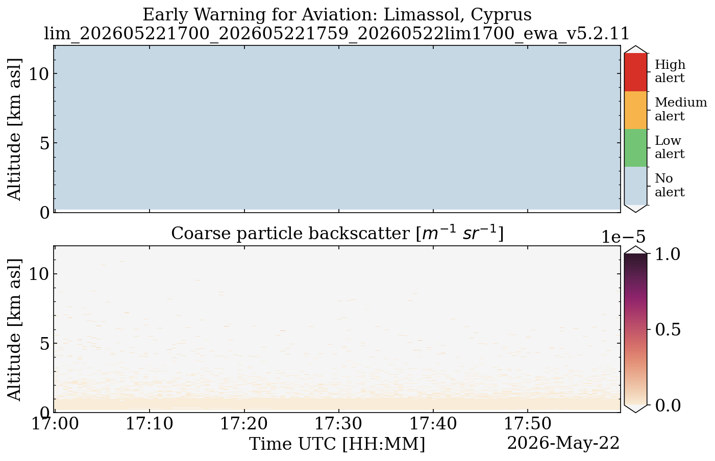 lim_202605221700_202605221759_20260522lim1700_ewa_v5.2.11.png