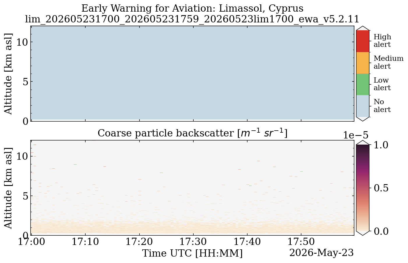 lim_202605231700_202605231759_20260523lim1700_ewa_v5.2.11.png