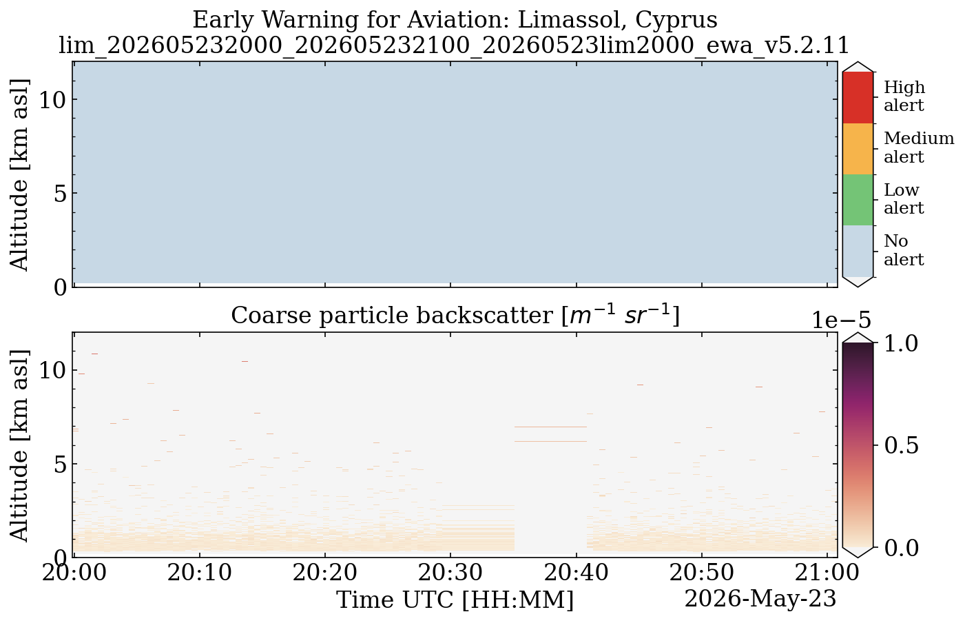 lim_202605232000_202605232100_20260523lim2000_ewa_v5.2.11.png