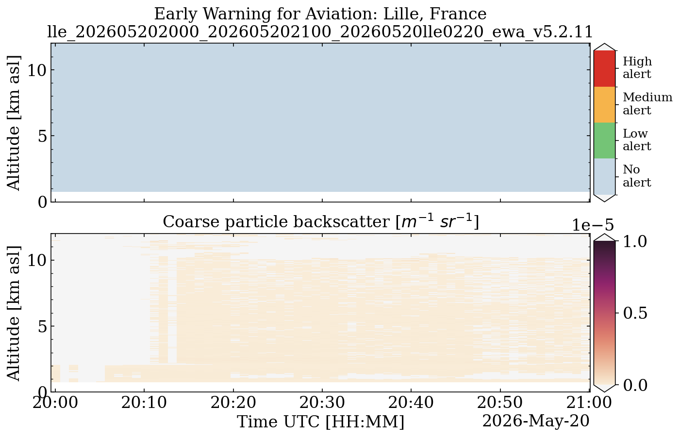 lle_202605202000_202605202100_20260520lle0220_ewa_v5.2.11.png