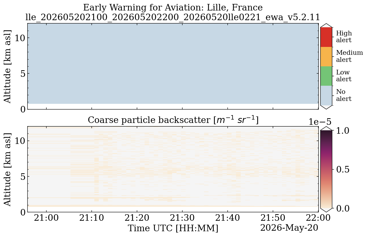 lle_202605202100_202605202200_20260520lle0221_ewa_v5.2.11.png