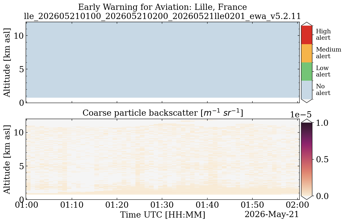 lle_202605210100_202605210200_20260521lle0201_ewa_v5.2.11.png