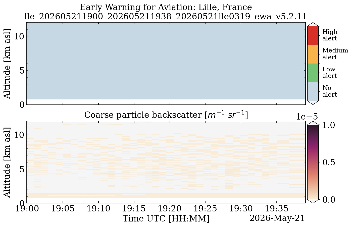 lle_202605211900_202605211938_20260521lle0319_ewa_v5.2.11.png