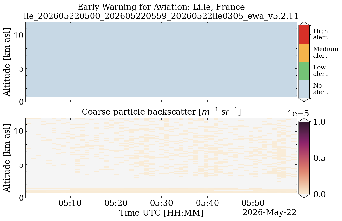 lle_202605220500_202605220559_20260522lle0305_ewa_v5.2.11.png