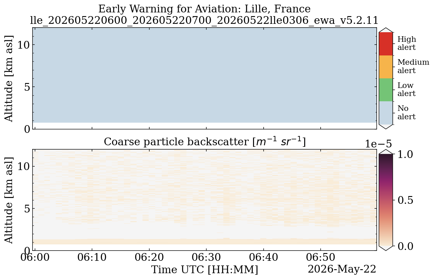 lle_202605220600_202605220700_20260522lle0306_ewa_v5.2.11.png