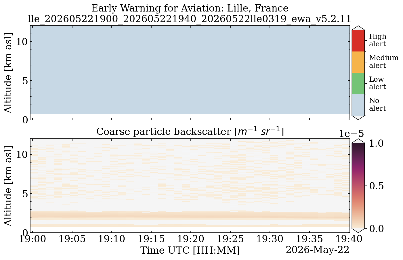 lle_202605221900_202605221940_20260522lle0319_ewa_v5.2.11.png