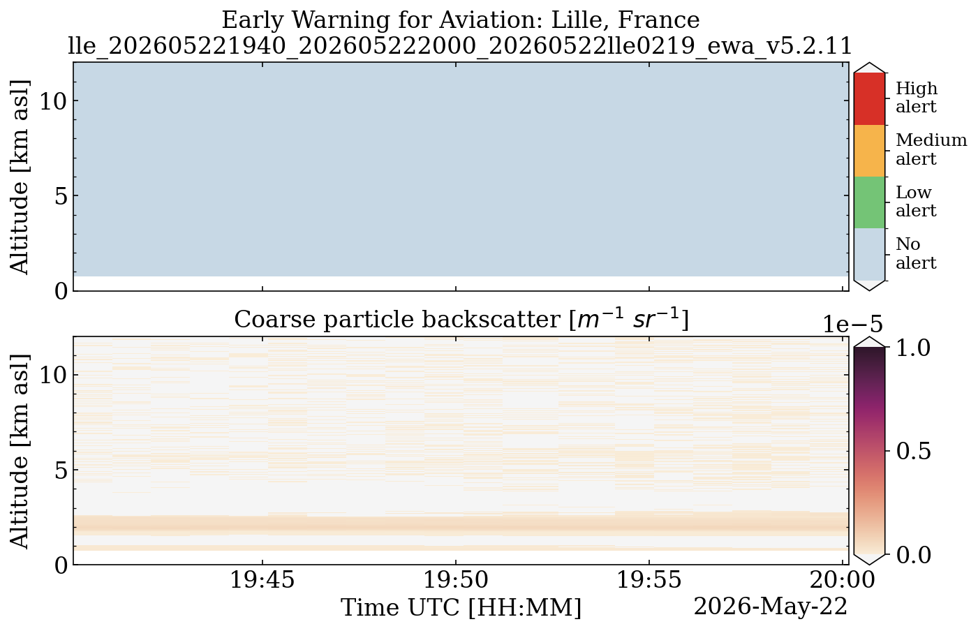 lle_202605221940_202605222000_20260522lle0219_ewa_v5.2.11.png