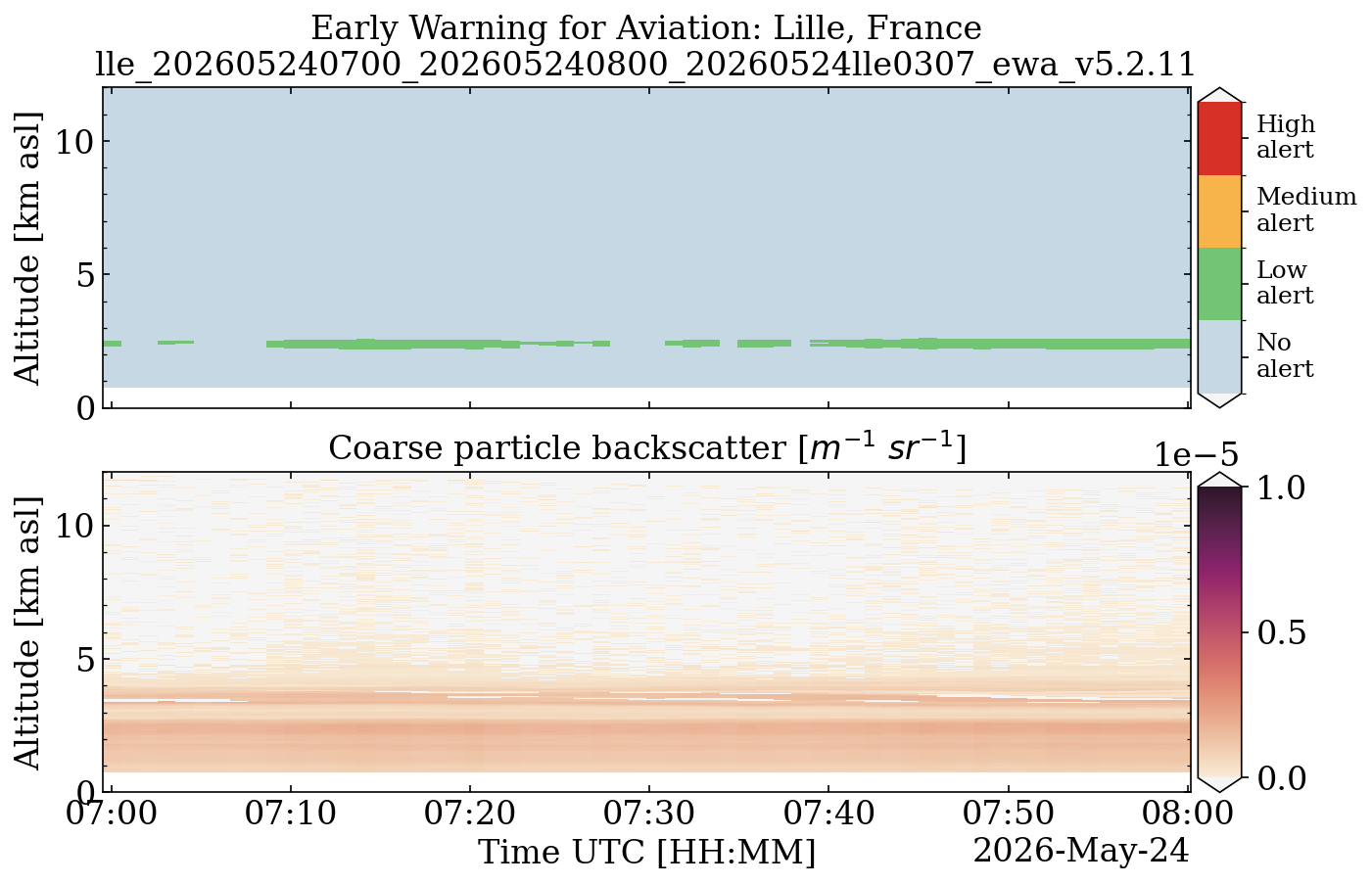 lle_202605240700_202605240800_20260524lle0307_ewa_v5.2.11.png