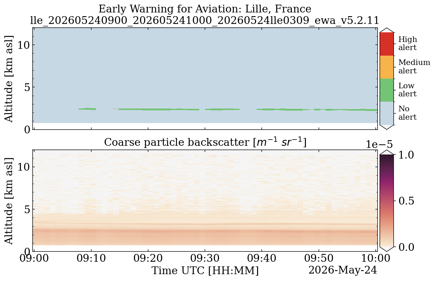 lle_202605240900_202605241000_20260524lle0309_ewa_v5.2.11.png