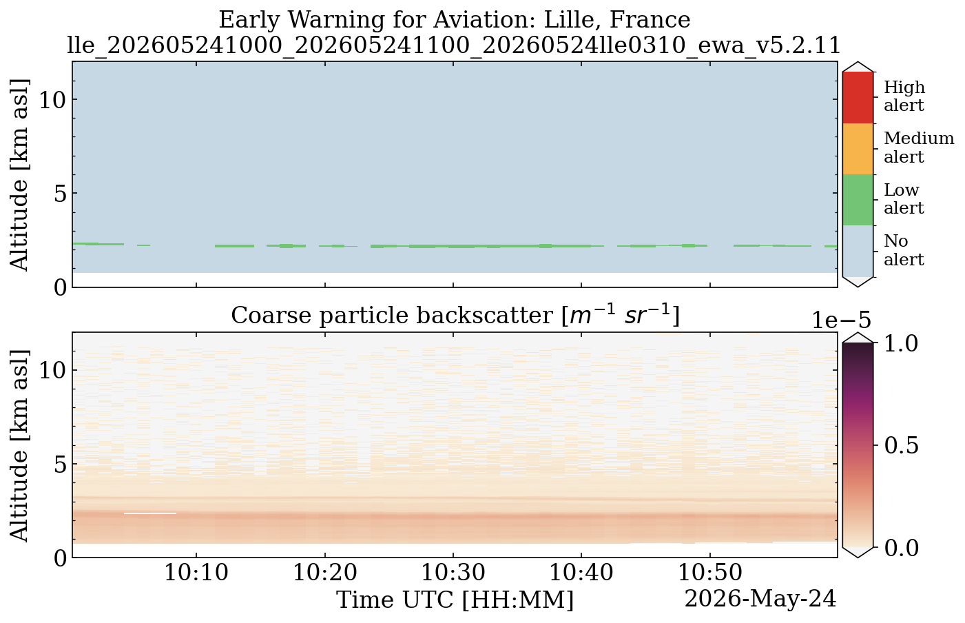 lle_202605241000_202605241100_20260524lle0310_ewa_v5.2.11.png