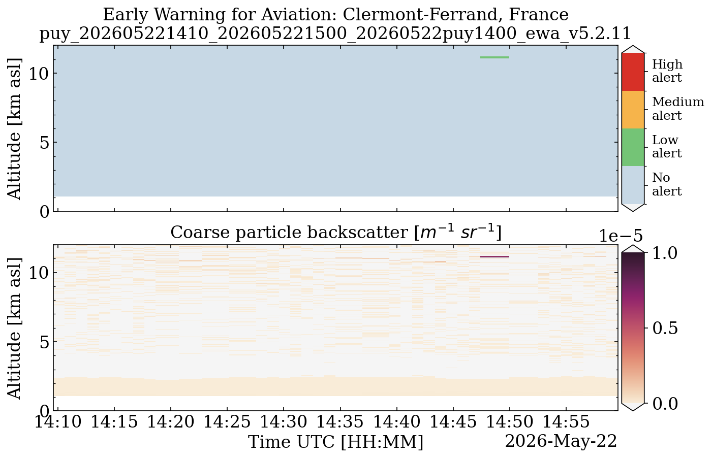 puy_202605221410_202605221500_20260522puy1400_ewa_v5.2.11.png