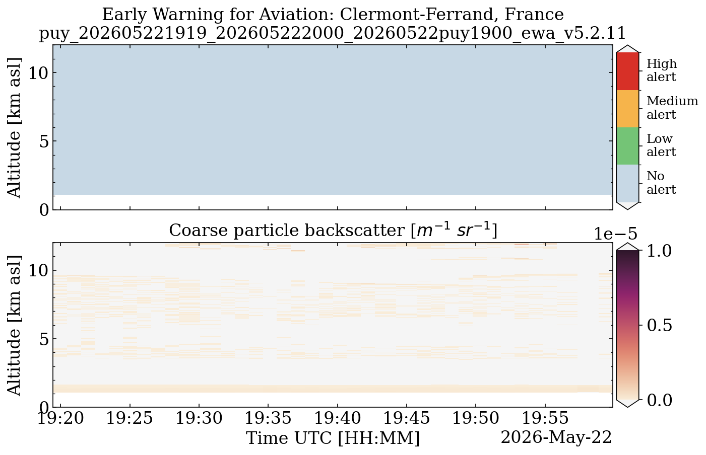 puy_202605221919_202605222000_20260522puy1900_ewa_v5.2.11.png