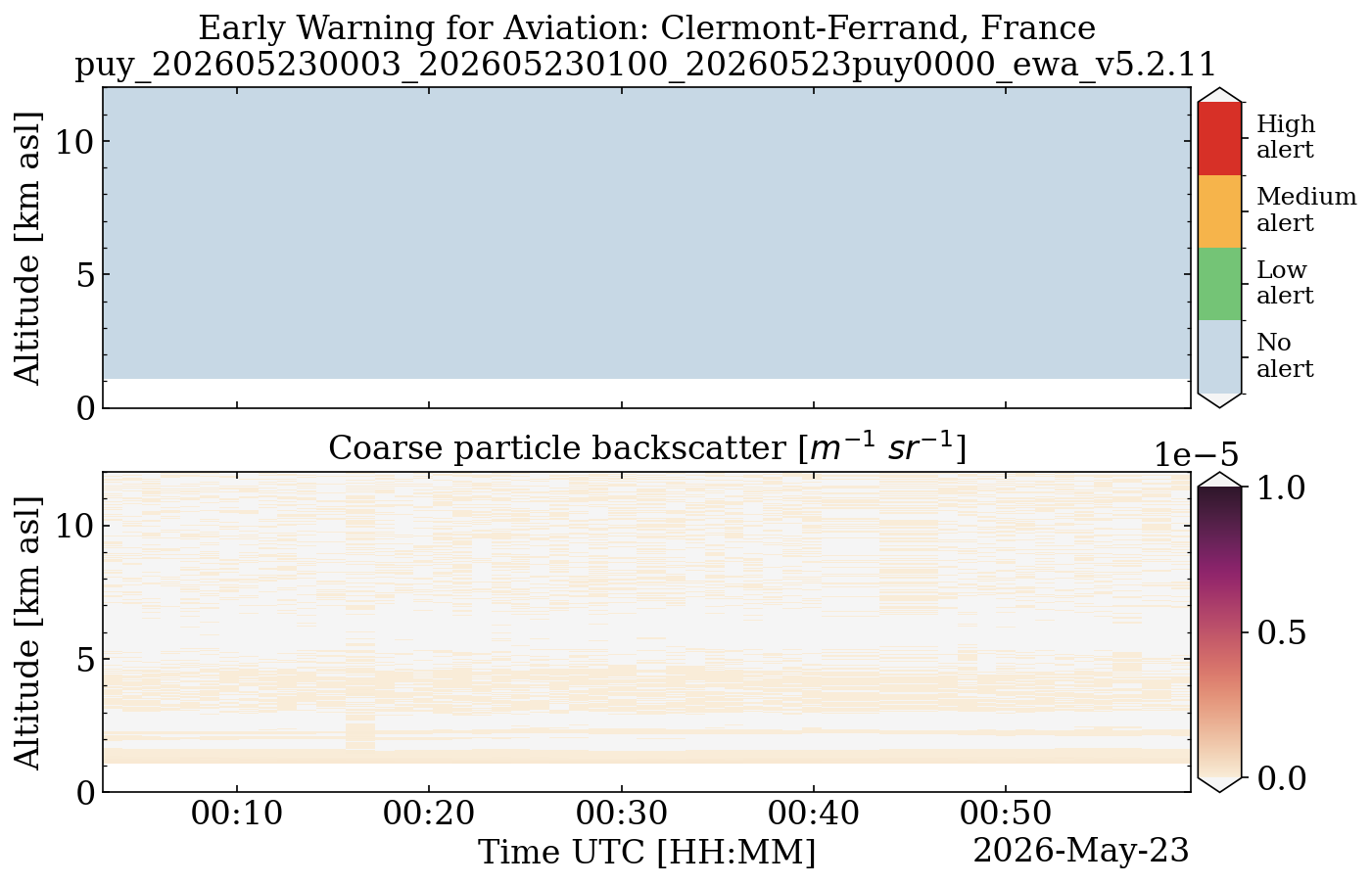 puy_202605230003_202605230100_20260523puy0000_ewa_v5.2.11.png