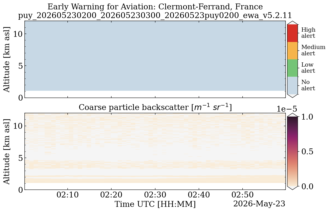 puy_202605230200_202605230300_20260523puy0200_ewa_v5.2.11.png