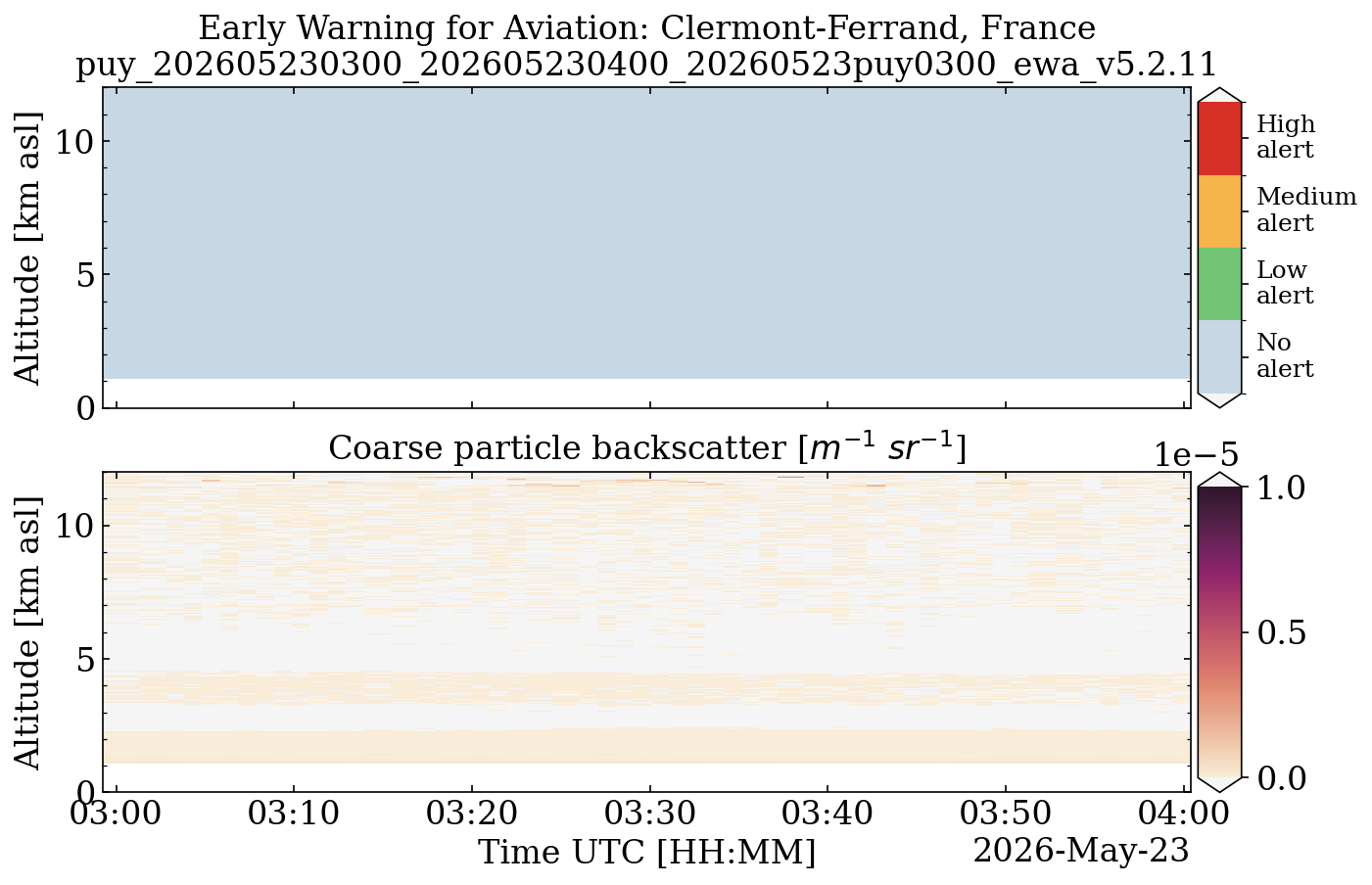 puy_202605230300_202605230400_20260523puy0300_ewa_v5.2.11.png