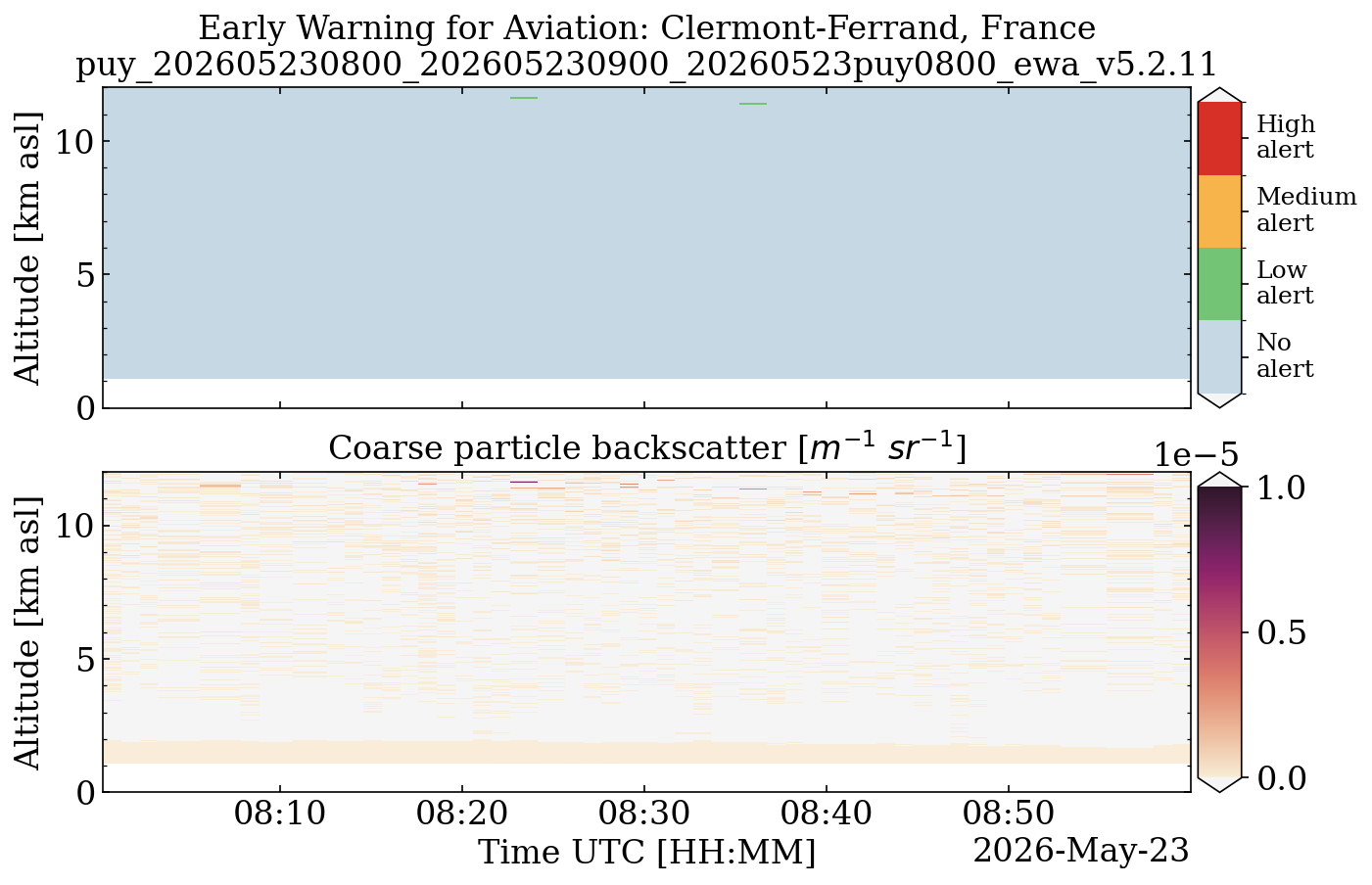 puy_202605230800_202605230900_20260523puy0800_ewa_v5.2.11.png