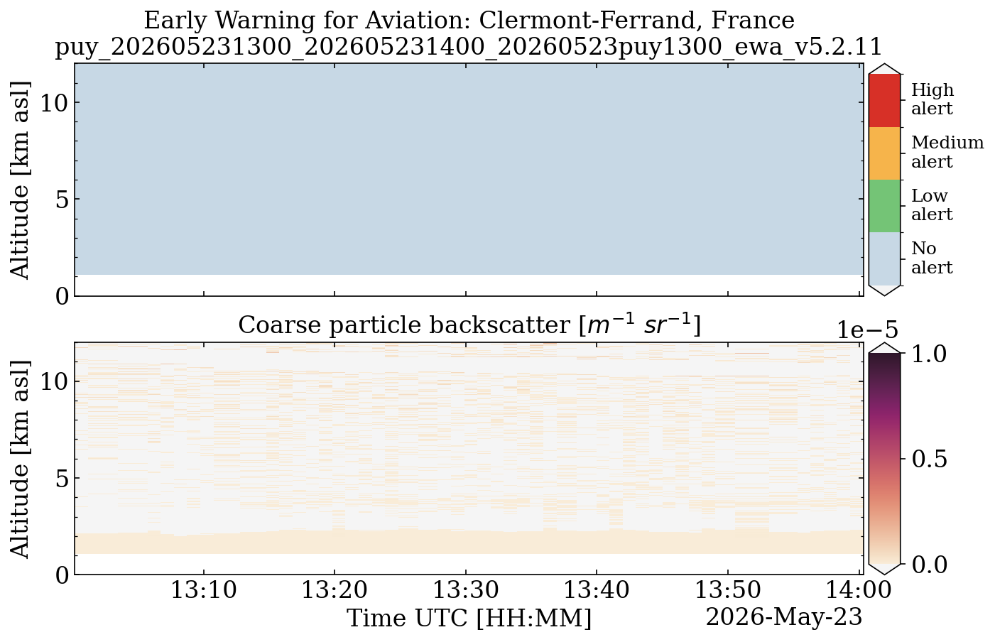 puy_202605231300_202605231400_20260523puy1300_ewa_v5.2.11.png